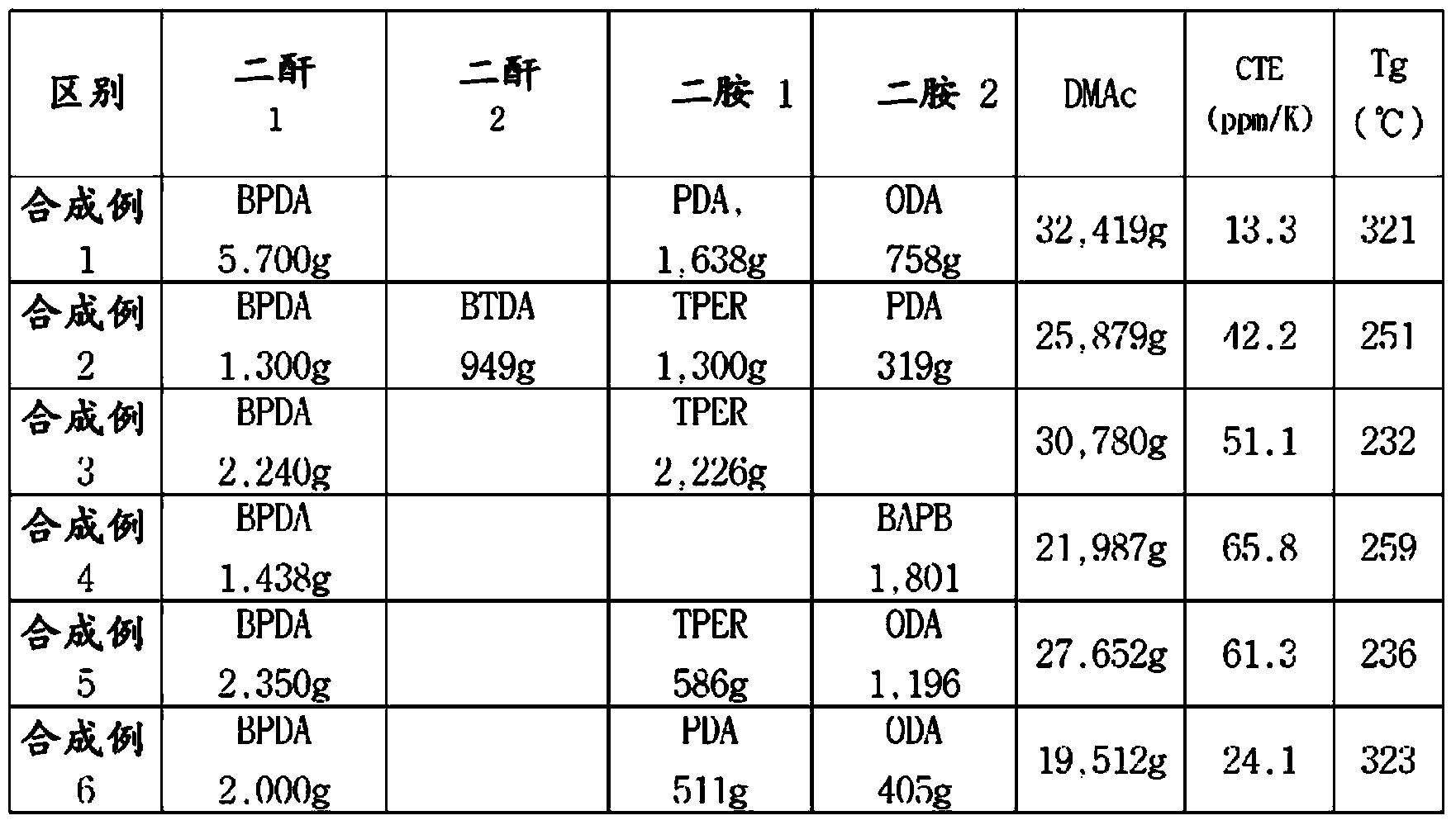 Flexible metal clad laminate and preparation method thereof