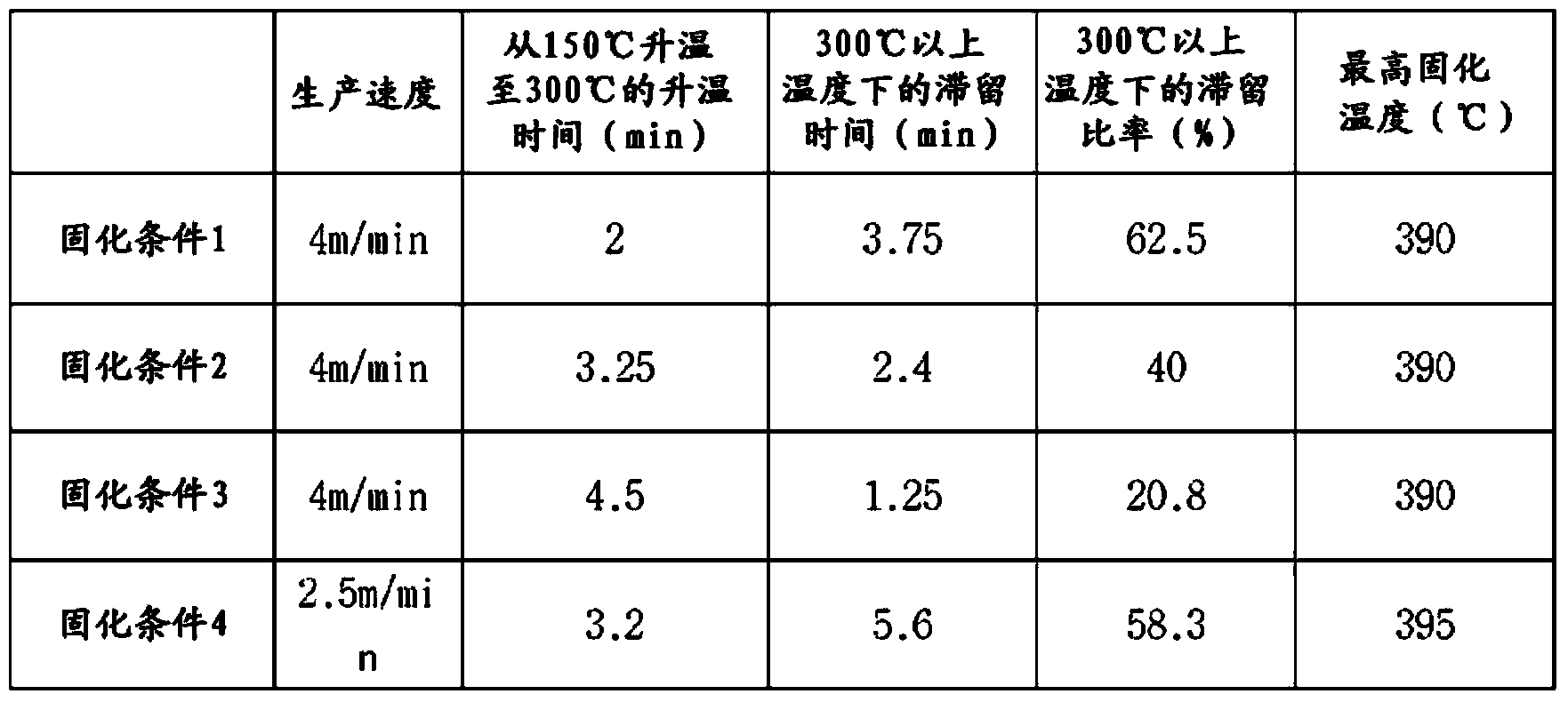 Flexible metal clad laminate and preparation method thereof