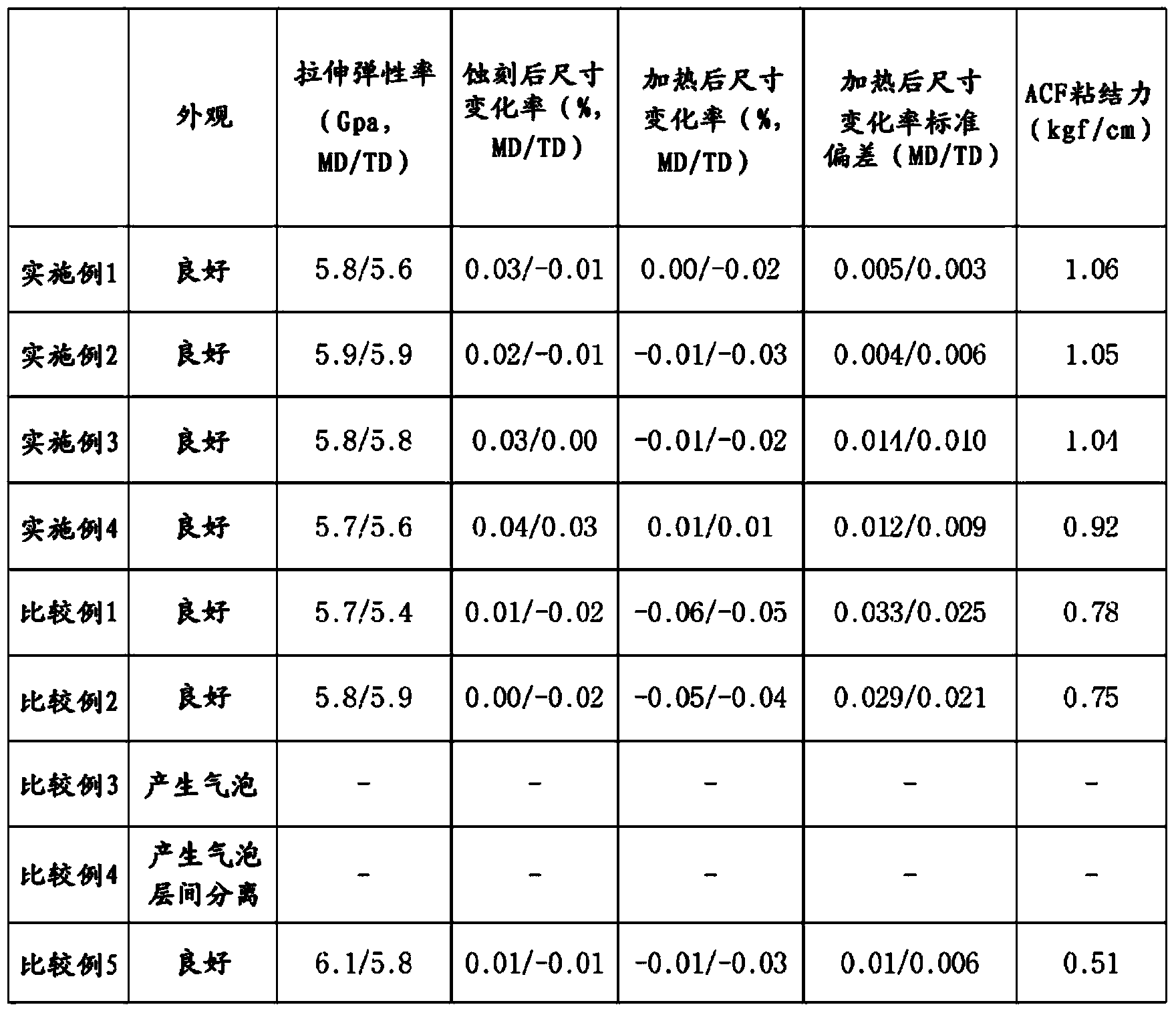 Flexible metal clad laminate and preparation method thereof