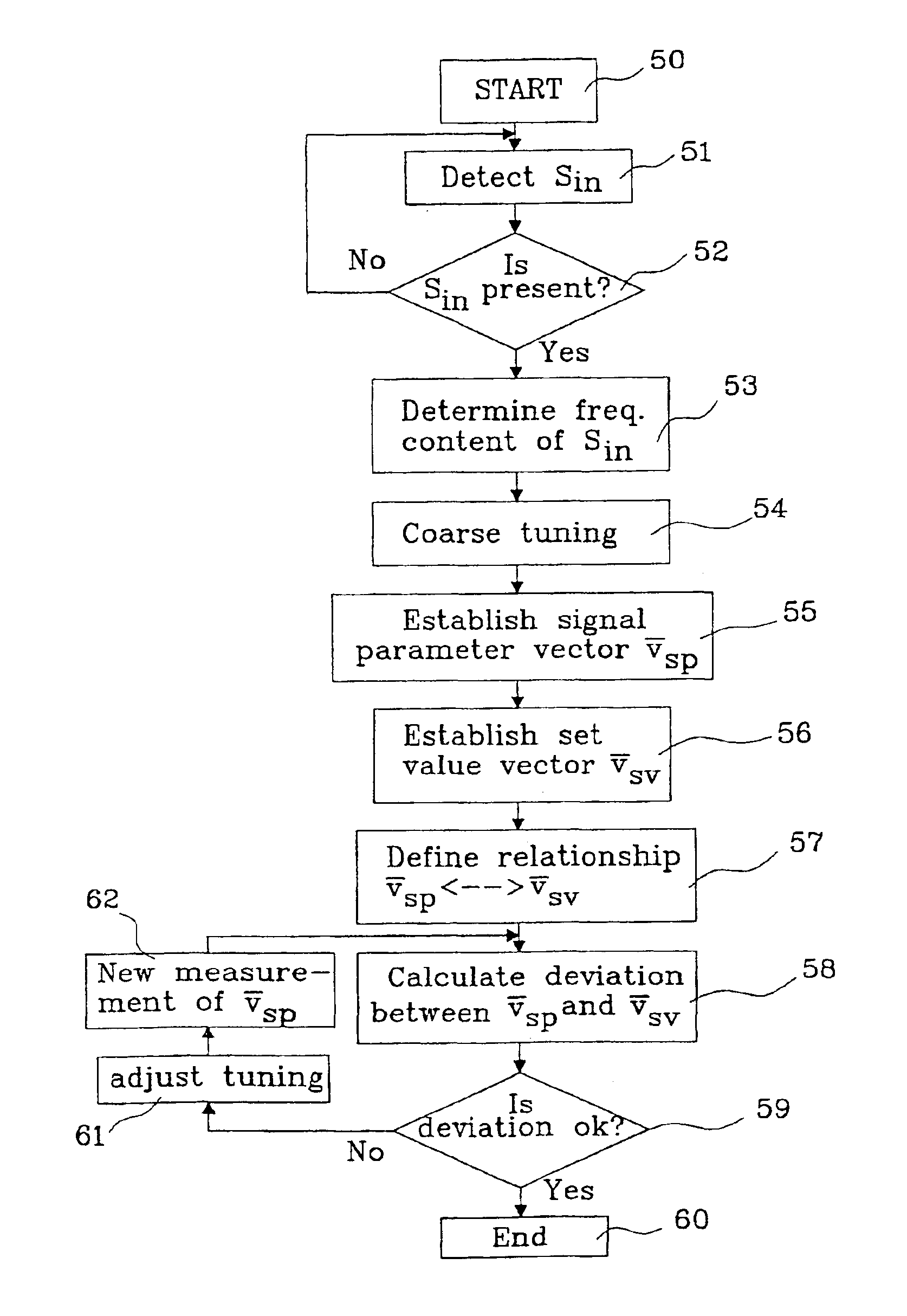 Method for tuning a radio filter, a radio filter and a system comprising such a radio filter