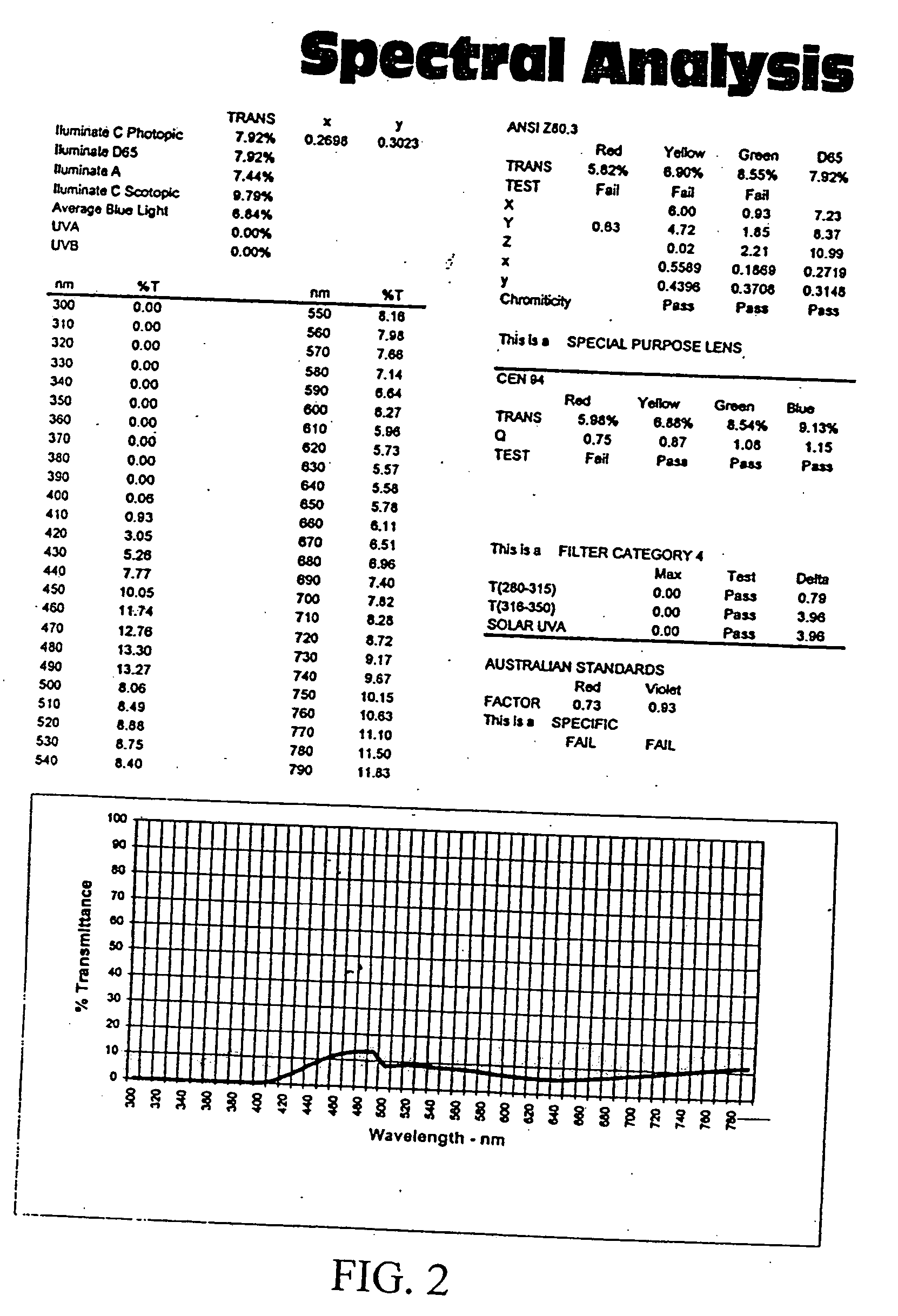 Waterman's sunglass lens