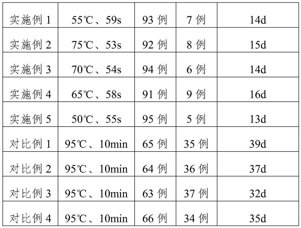 Yaosheng hypotensive fat-burning tea and preparation method thereof