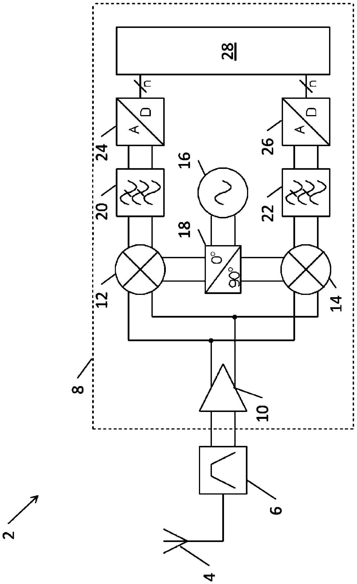 Radio receivers