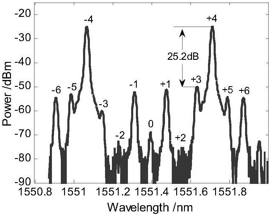 Method for generating polarization orthogonal dual-wavelength optical signal with large tuning range for frequency interval, and device thereof