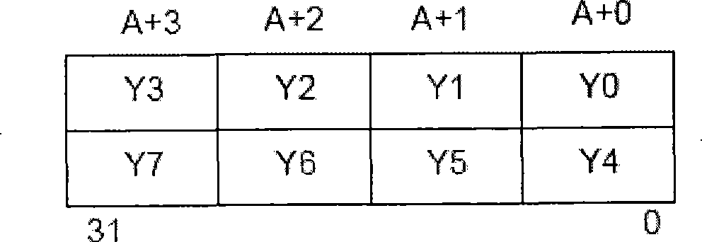 Method and device for video decoding