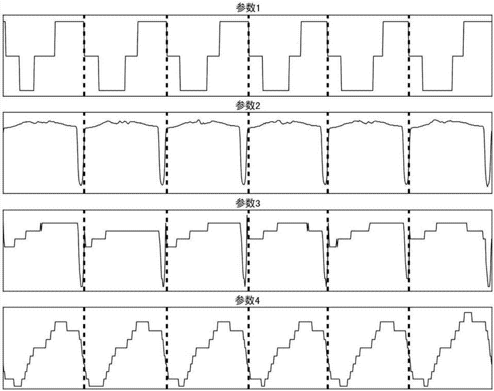 Spacecraft multi-telemetry parameter analysis window partitioning method