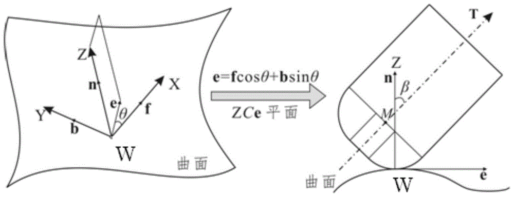 A Method to Eliminate the Five-Axis Singularity Problem in the Path Planning Stage