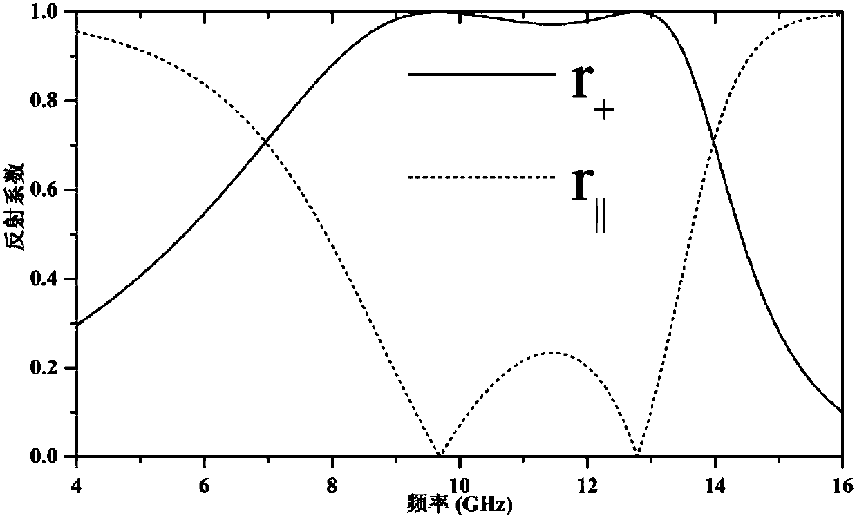 Anisotropic reflection type electromagnetic metasurface-based broadband crossed polarized converter