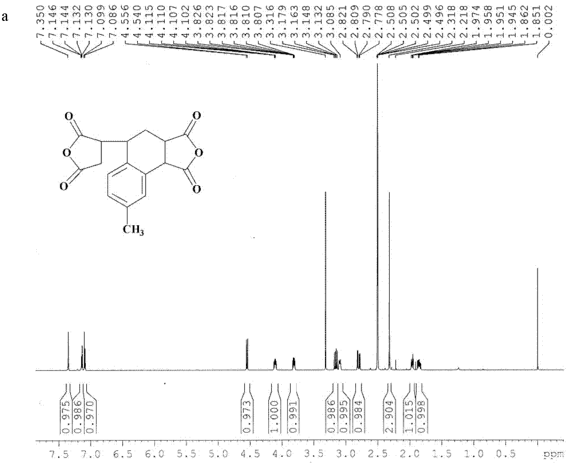 Alkyl substituent-containing alicyclic dianhydride compound and polyimide prepared by same