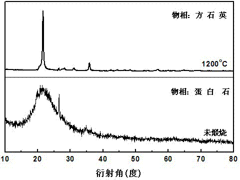 Preparation method of diatomite-based porous ceramic microspheres