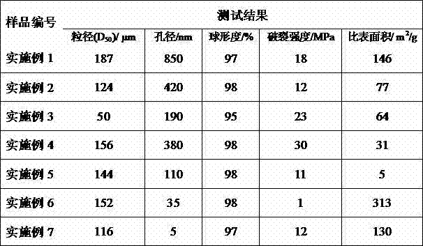 Preparation method of diatomite-based porous ceramic microspheres