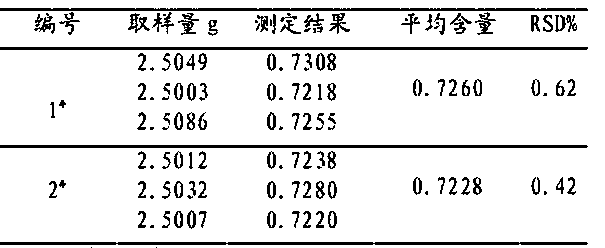 Determination method of content of schisandrin in medicament