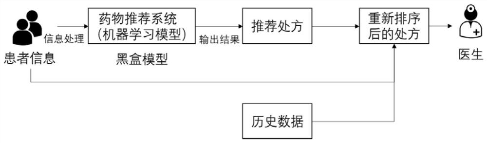 Drug recommendation evidence-based support method and device, equipment and storage medium