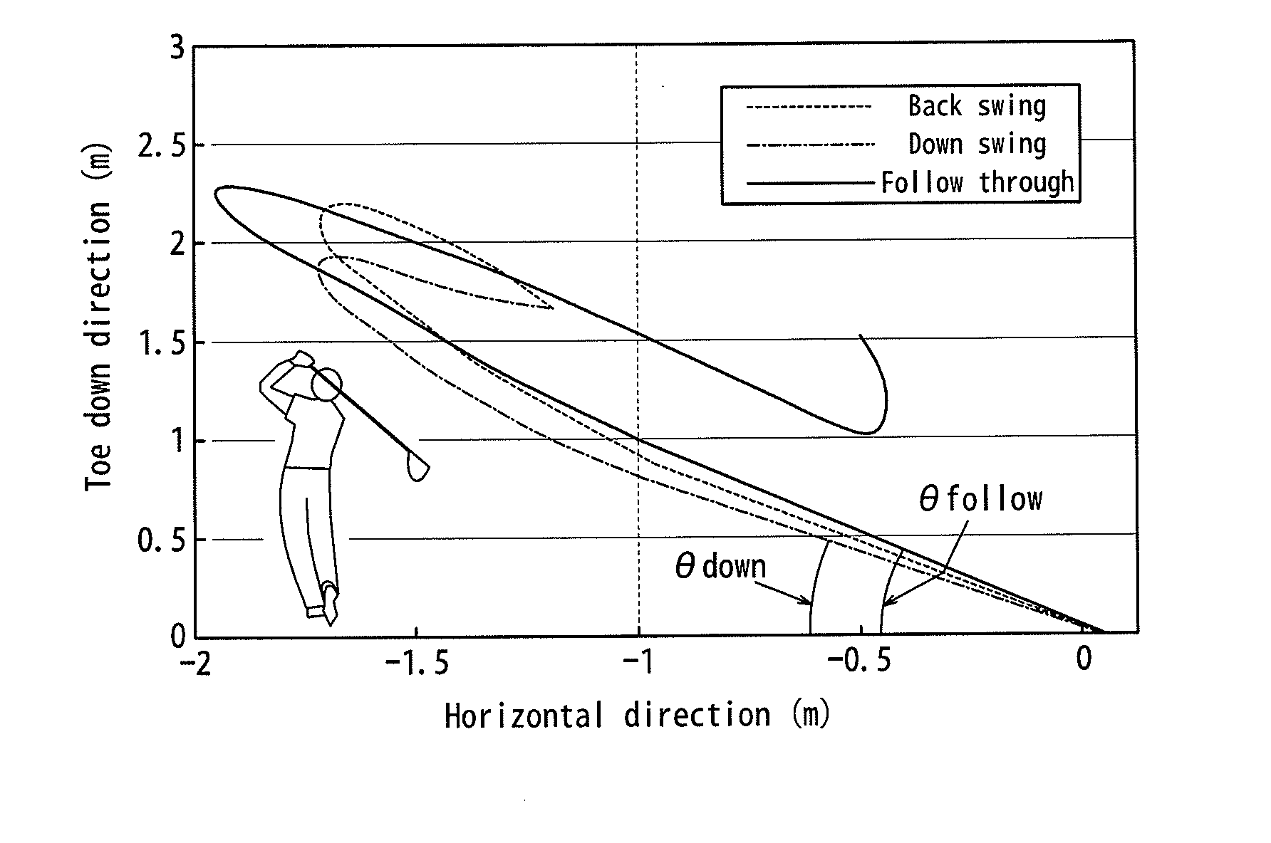 Golf swing classification method, system, device, and program