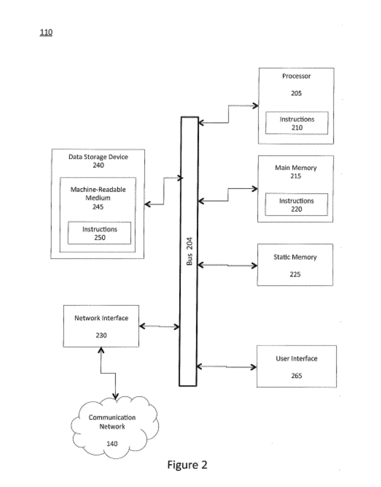 Systems, methods and devices for ai-driven automatic test generation