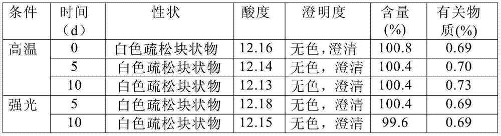 Medicinal composition containing puerarin and preparation thereof