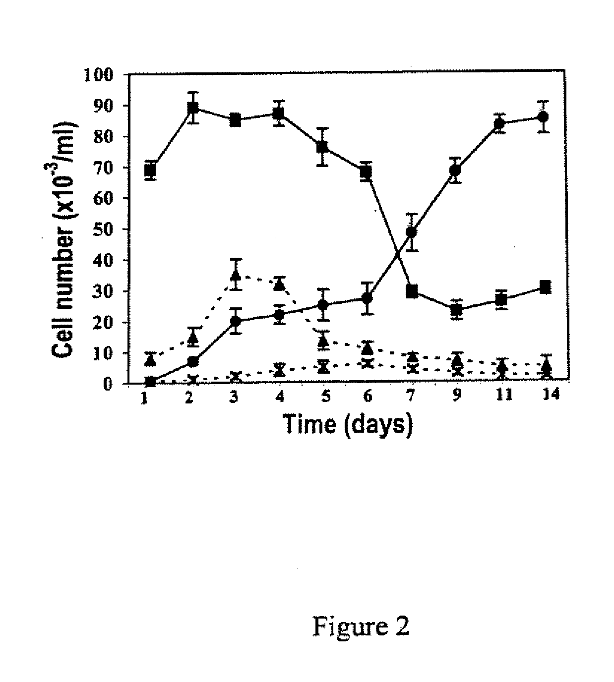 Human Stem Cell Materials and Methods