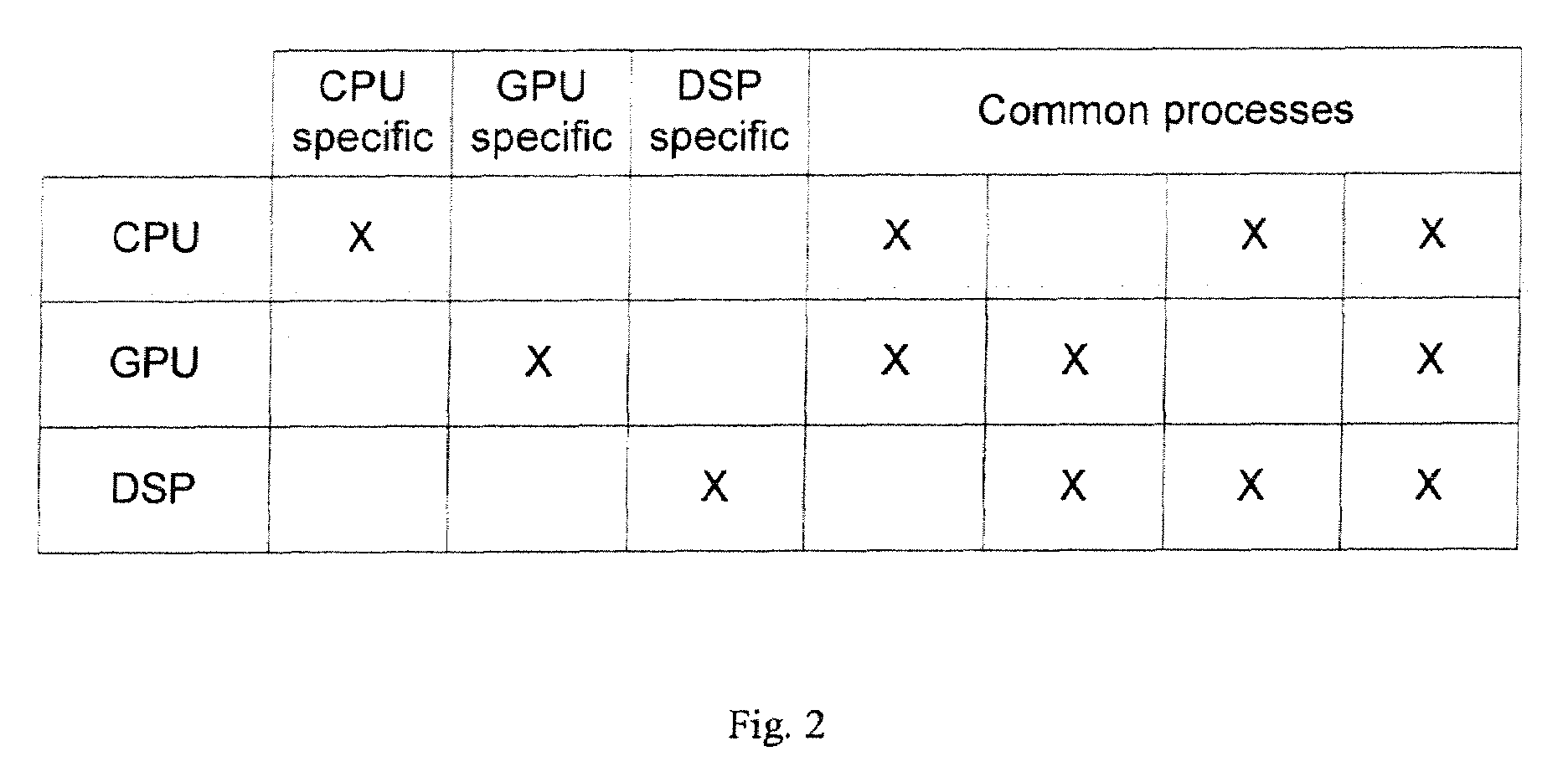 Methods and apparatuses for load balancing between multiple processing units