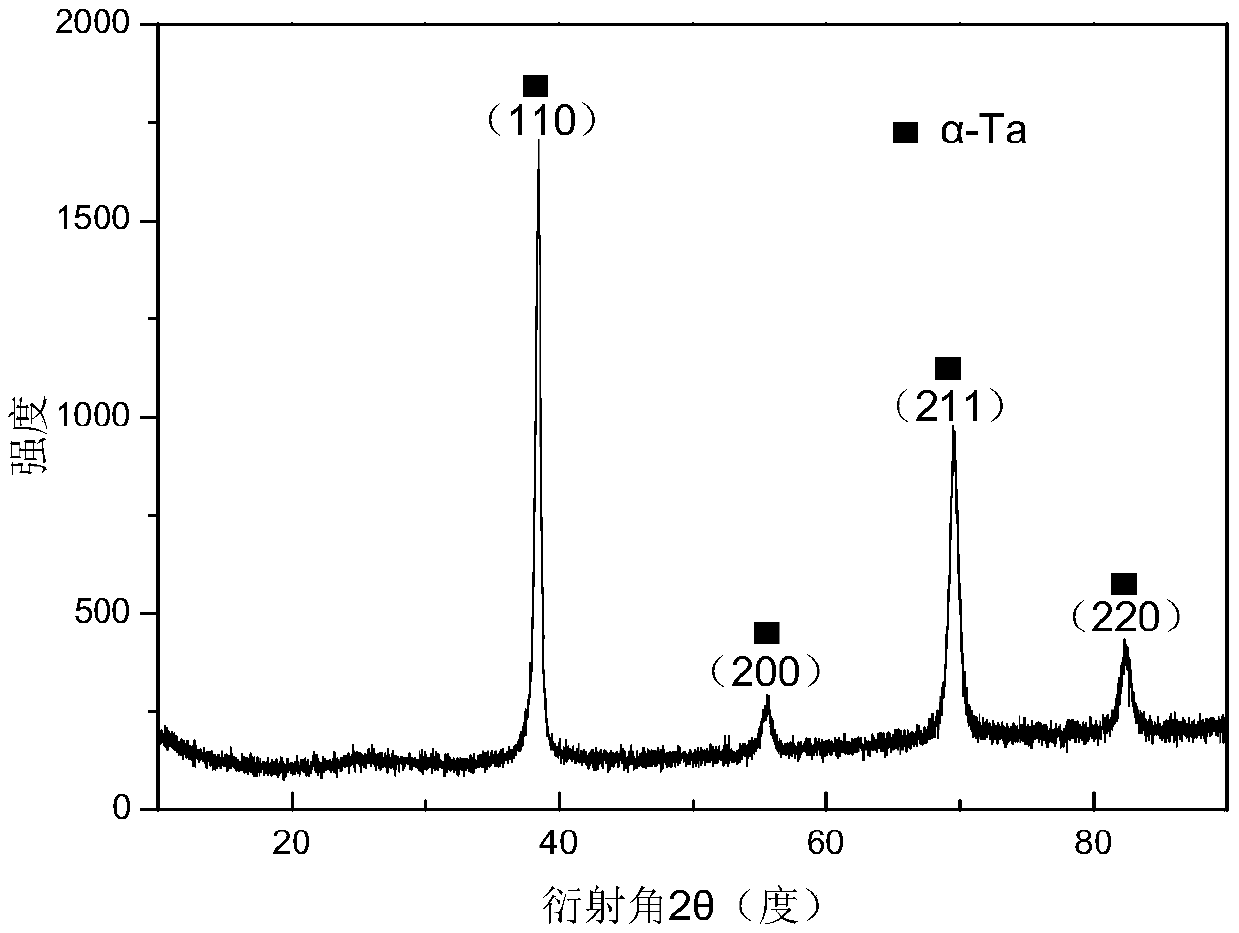 Preparation method of low-temperature sputtering alpha-Ta coating of inner cavity with large length-diameter ratio and application thereof