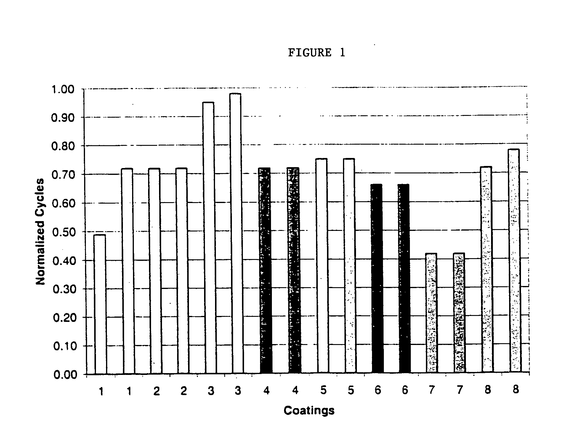 Modified bond coat for increasing the cyclic spallation life of thermal barrier coating