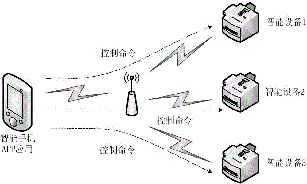 Intelligent device, method for connecting intelligent device to wireless routing device, and wireless routing device