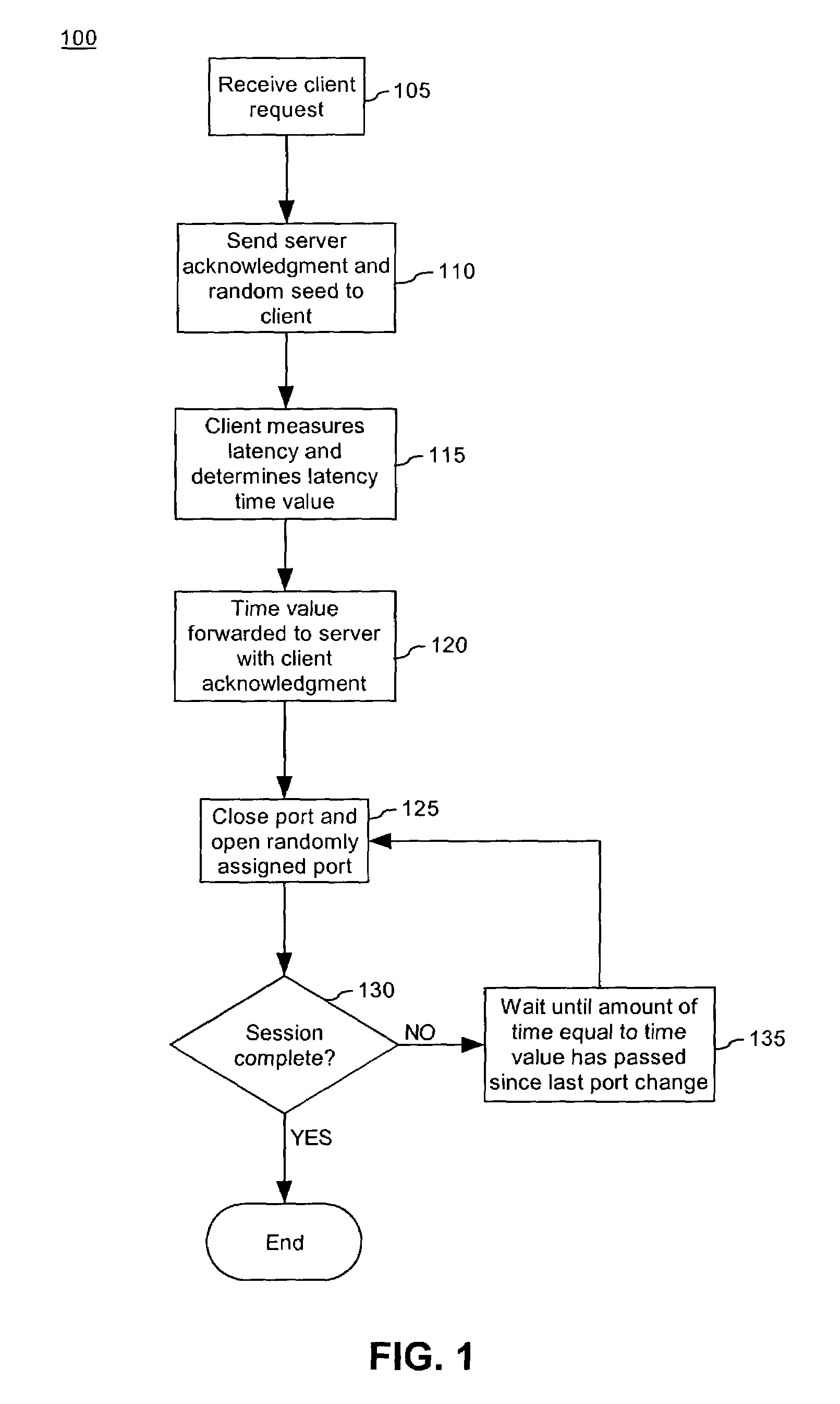 Method for minimizing denial of service attacks on network servers