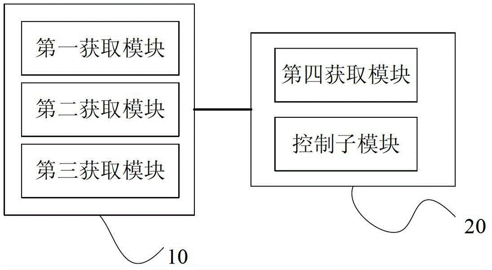 Engine limit load control method and device