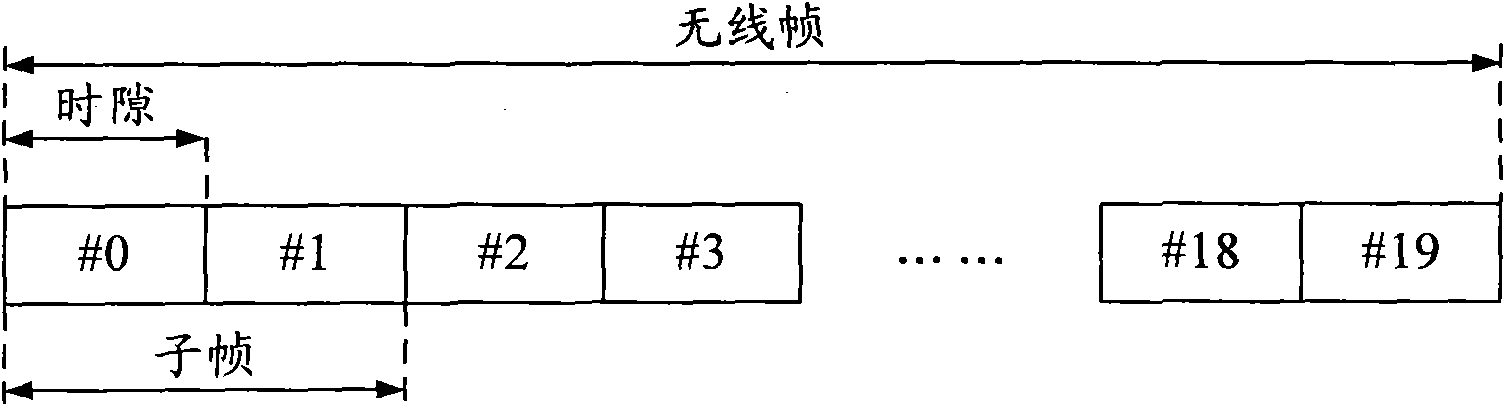 Transmission method and device of downlink control signaling