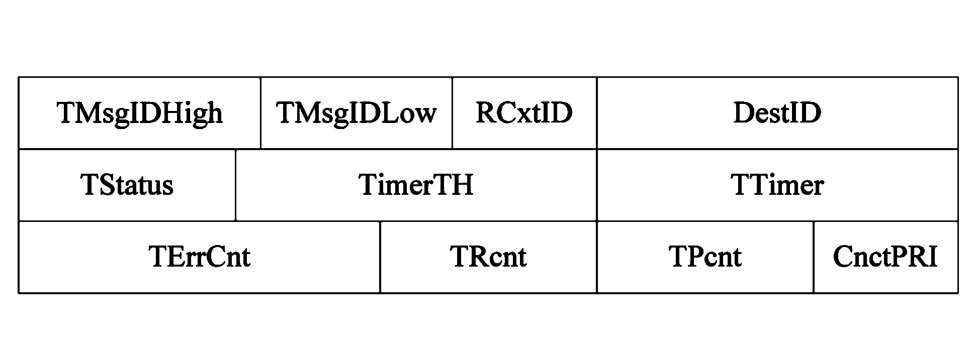 In-chip connection management-based RDMA communication method