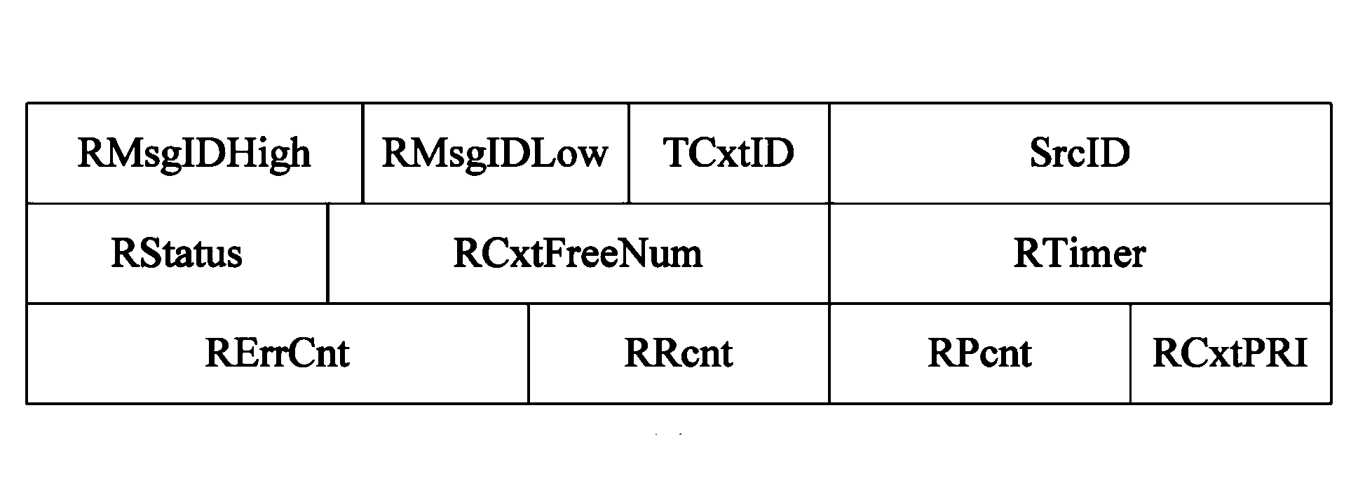 In-chip connection management-based RDMA communication method