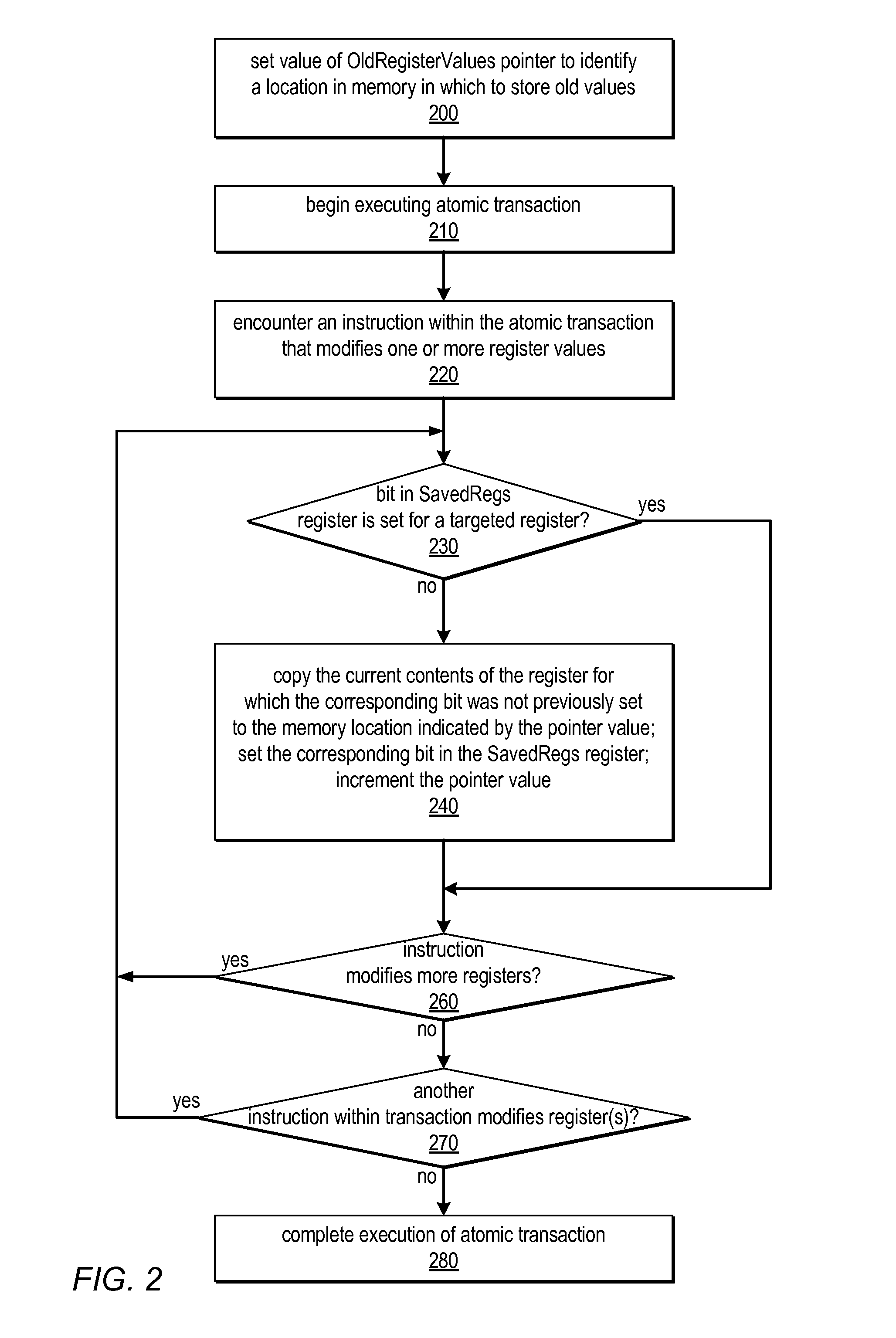 System and Method for Performing Incremental Register Checkpointing in Transactional Memory