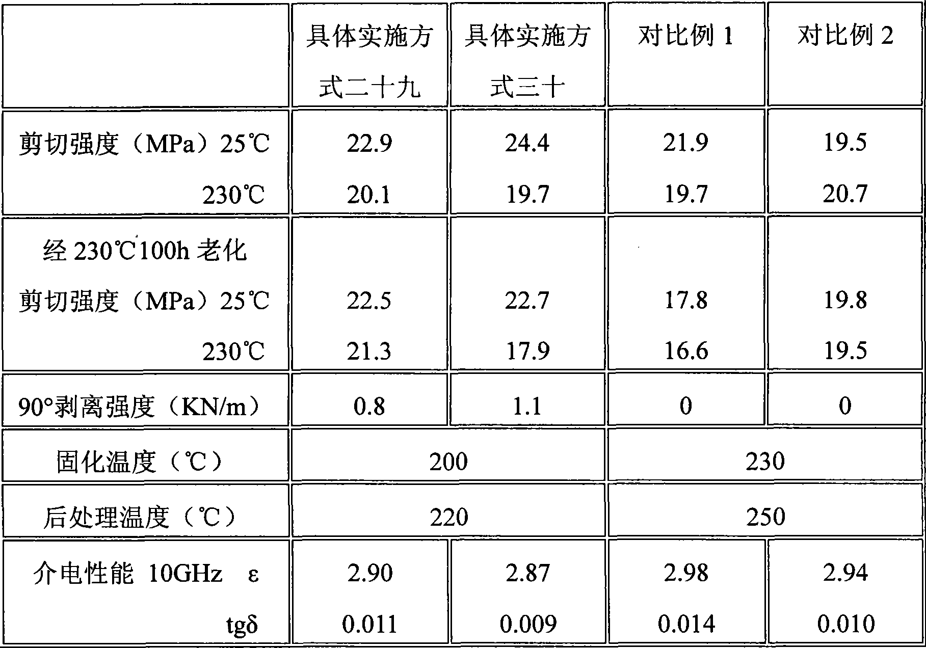 Canate-bimaleimide resin adhesive and preparation method