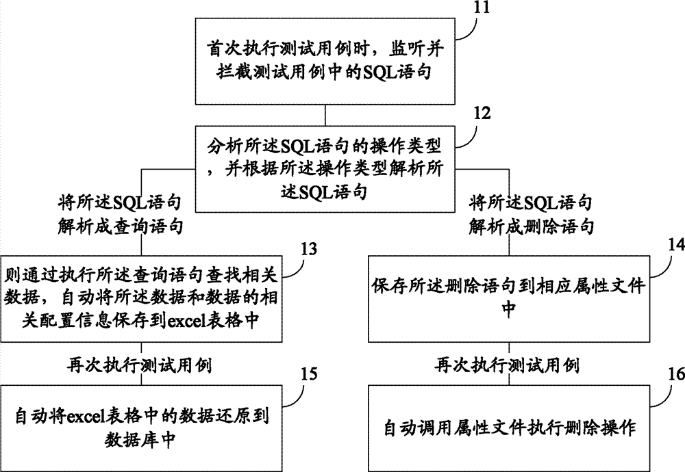 Method and system for preparing interface testing data