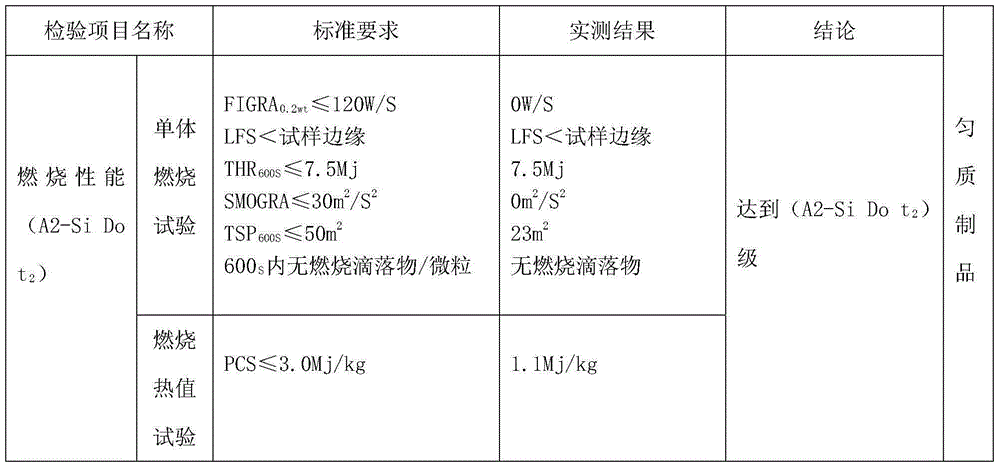 A kind of self-sintering fireproof polystyrene insulation material and preparation method thereof