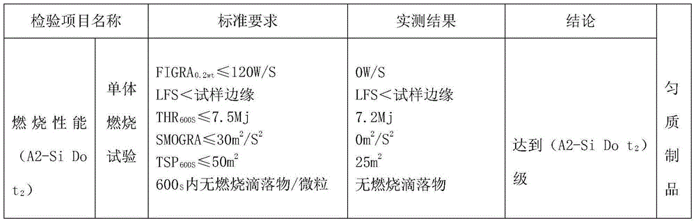 A kind of self-sintering fireproof polystyrene insulation material and preparation method thereof