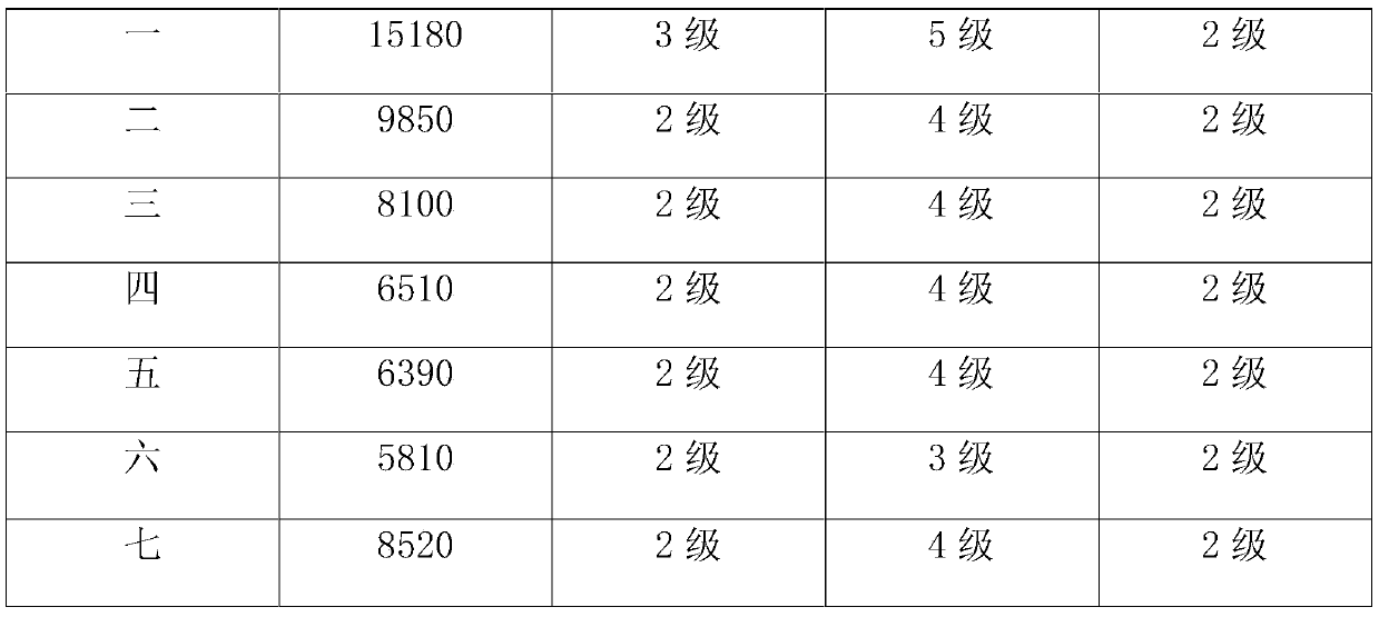 A kind of PPU glue and the production technology that utilizes this Ppu glue to prepare dipped gloves