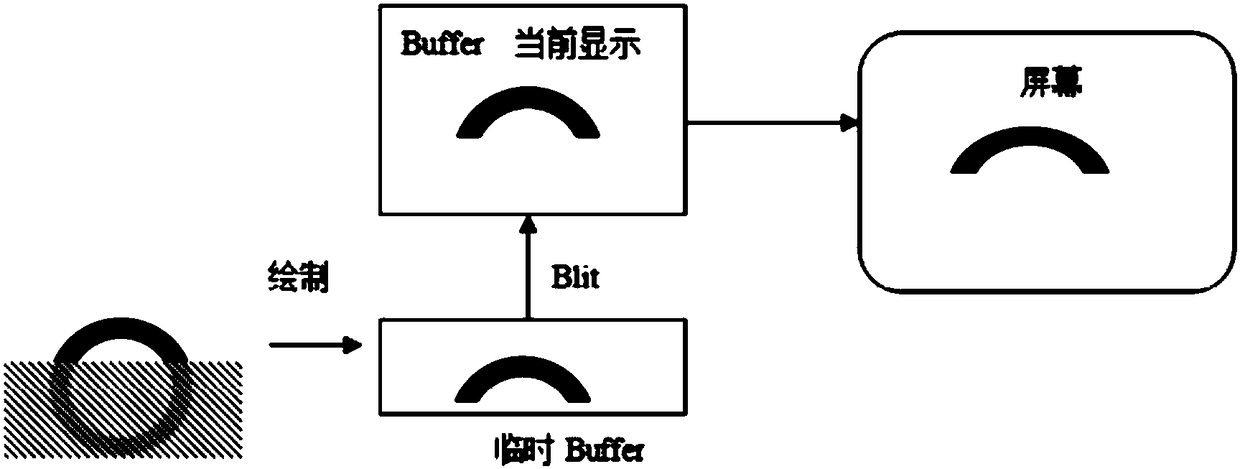 GUI memory optimization method and system