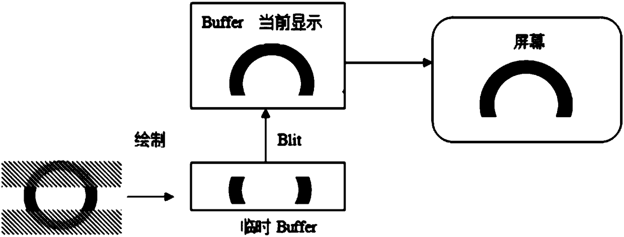 GUI memory optimization method and system