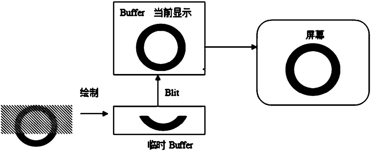 GUI memory optimization method and system