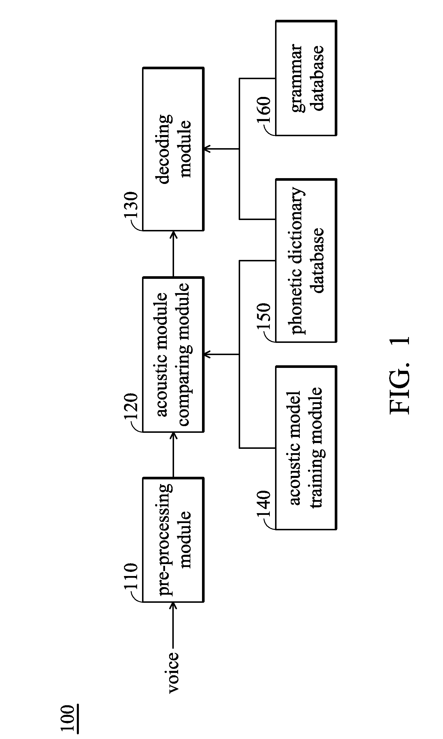 Phonetic Variation Model Building Apparatus and Method and Phonetic Recognition System and Method Thereof