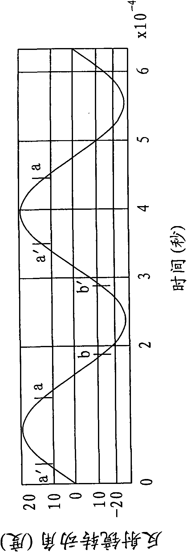 One-chip type f Theta lens of microcomputer electric laser scanning device