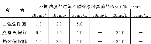 Peracetic acid in single-ingredient disinfection solution and preparation method thereof