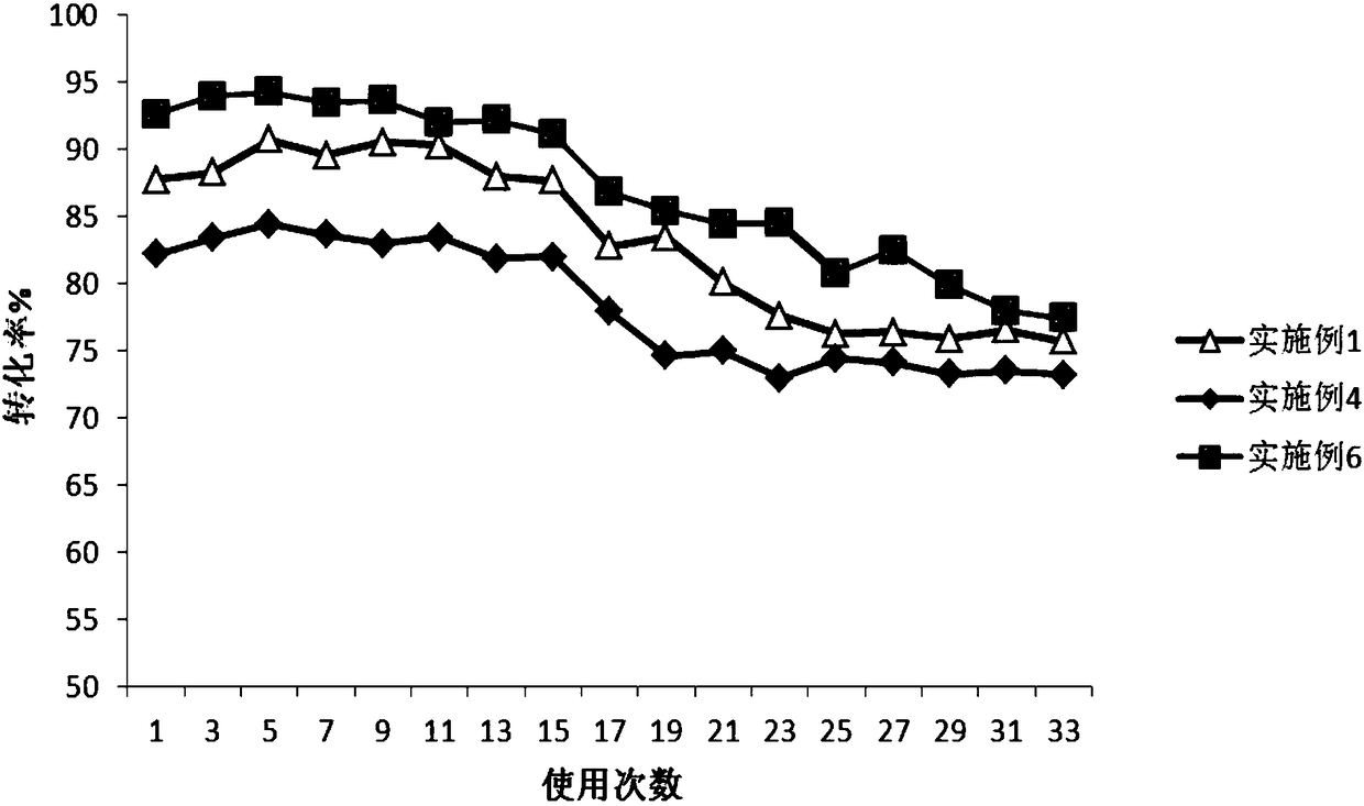 Immobilized trypsin as well as preparation method and application thereof