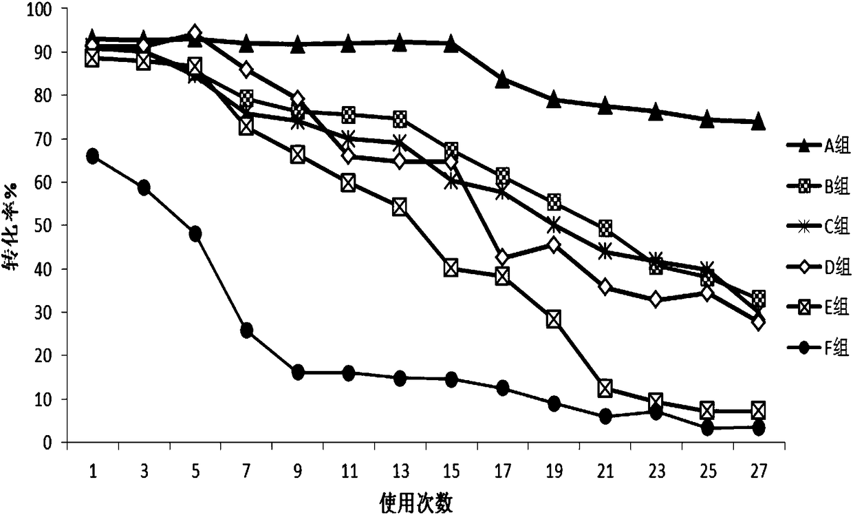 Immobilized trypsin as well as preparation method and application thereof