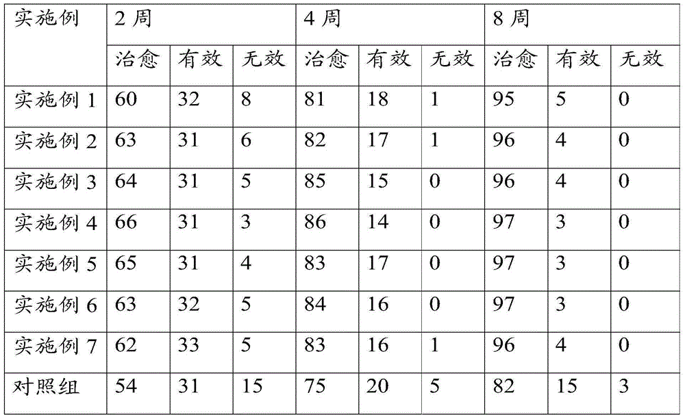 Traditional Chinese medicine composition for treating gout and preparation method of composition