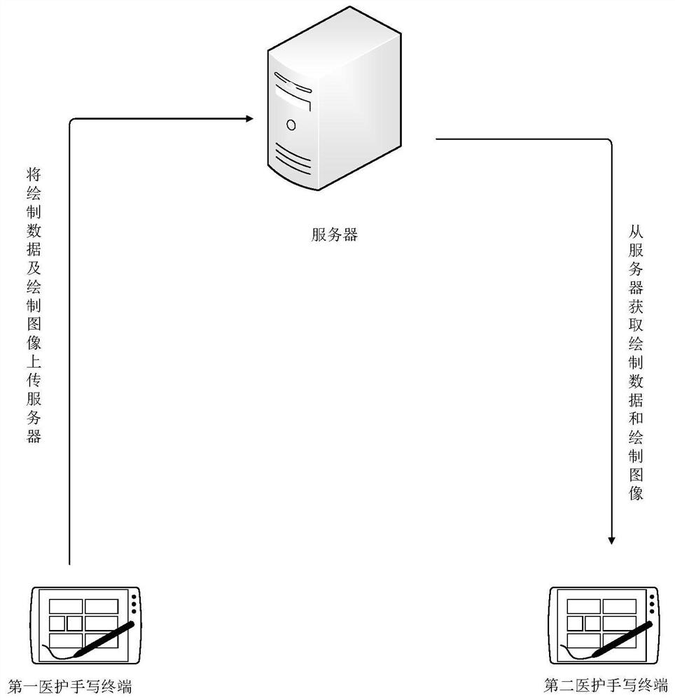 Handwriting method and device based on Android system