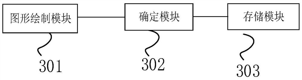 Handwriting method and device based on Android system