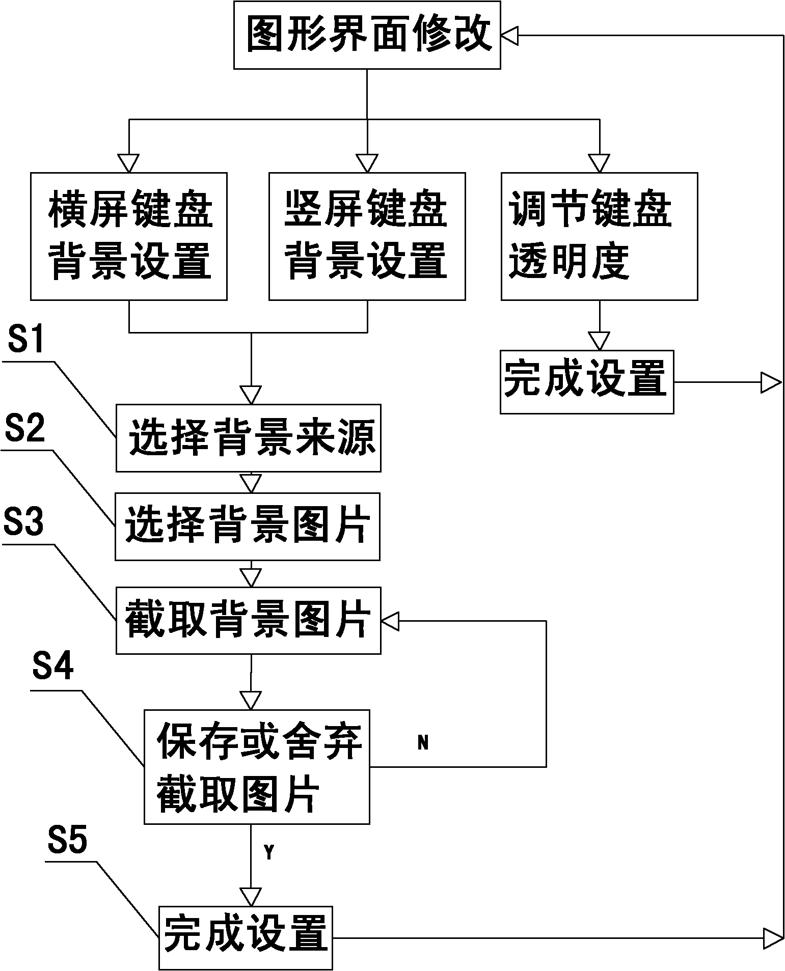 Graphical interface display method of virtual keyboard