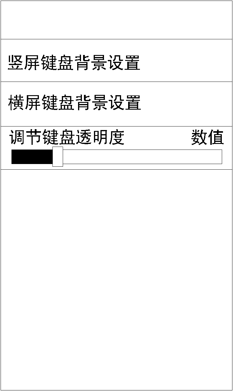 Graphical interface display method of virtual keyboard