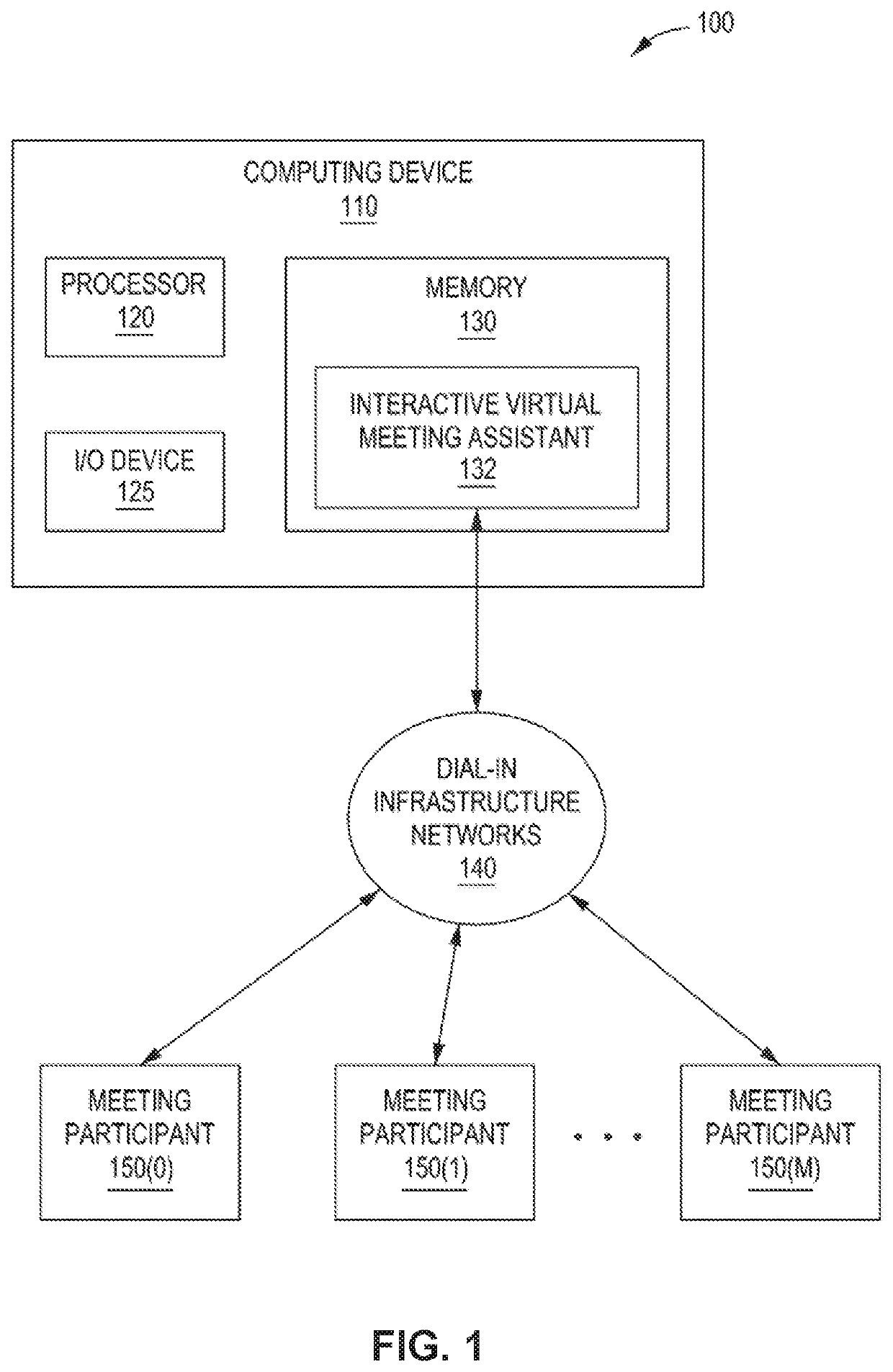 Enhancing meeting participation by an interactive virtual assistant